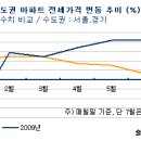 전셋집 잘 구하는 요령 "수요 몰리는곳 피해라" - <表>입주예정 아파트단지 이미지