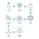 아이겐 이미지