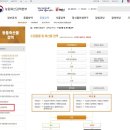 농림축산검역본부 (농림축산검역본부장) | 강아지 해외출국 준비 농림축산검역본부 검역 예약 신청서 작성 방법