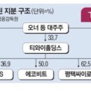 태영카 네이버블로그