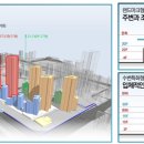 압구정반포공인중개사사무소 이미지