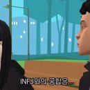 Infj(인프제)와 Intp(인팁)의 관계성 이미지