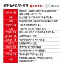 유상푸드법인