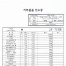 주식회사지에프에스 이미지