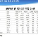 대선에너지 이미지