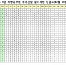 2017년 추가채용 지방직 공무원 시험(사회복지직 포함) 가답안 공개 (전체과목) 이미지