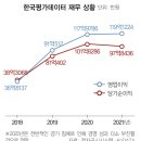 한국평가데이터(주) 이미지
