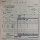 포항 남구 개표 원천무효이다!(10/22고소, 4.8항고) 공표시각조작, 유령투표, 공표시각오기, 수개표누락, 미분류심각, 개표참관불능, 팩스전송누락 이미지