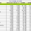 포티스(주) 이미지