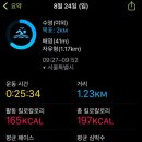 (주)한강자동차 | [공지] [수영대회] 첫 2025 한강크로스스위밍 대회 후기