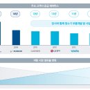 (주)스톰테크 이미지