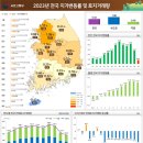 (국제신문) 부산지역 지난해 땅값 상승률 0.18%… 17개 시·도 중 세 번째로 낮아 이미지