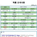 미송 공인중개사사무소 이미지