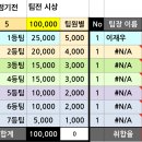 제86회 화성볼링회 정기전 팀 배정 및 레인배정 이미지
