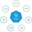 미소진치과의원 | 검단 사랑니, 발치 받을 치과를 선택할 때 이 두가지를 확인하세요.