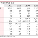 효성가스 이미지