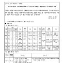 대로 1-2호 이미지