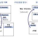 부자수입쇠고기 이미지