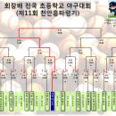 회장배(제11회 흥타령기) 전국 초등학교 야구대회 결과(5/9) 이미지