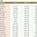 제이앤에스주식회사 Daum카페