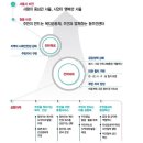 하의복지센터 이미지