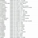비바동물병원 이미지