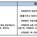고려신용정보호남지사