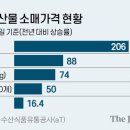농산물소매 - 강화군 강화서로953번길 8 | 농산물소매