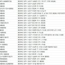 캣앤독동물병원 이미지