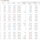 오션디앤씨