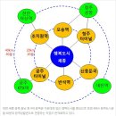 세종시 중심 10대 거점 광역BRT 연결 &#39;성큼&#39; 이미지