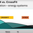 CrossFit G-Zone (크로스핏 지존) | 대전 크로스핏 그리고 하이록스 차이점