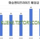 화승시스템 이미지