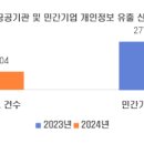 20212551 이동훈 1호 기사 이미지