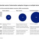 암호화폐 레버리지 시장, 하루 6만명·2260억원 청산...롱 비중 94% 이미지