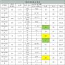 이문76 이미지