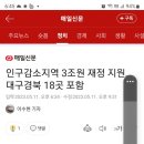 [매일신문]20230511 지방소멸대응기금 1조원을 지원하고, 인구감소지역 지원을 위한 보통교부세는 2조3천억원으로 확대했다. 이미지