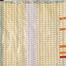 영강천변 파크골프장 이미지