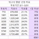 [톱스타 뉴스] 📢총공안내 이미지