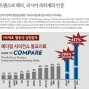 올림픽로76 이미지