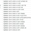 Dr.Line PT GYM 네이버블로그