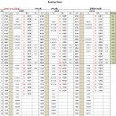 11월15일 배치표(1부 우측에 티업시간 표시) 이미지