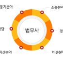 서민을위한법무사
