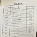 일본 워킹홀리데이 준비 (2) - 일본워홀 서류 제출 ! 주원항공여행사 대행사 제출