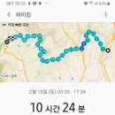 팔조령휴게소 이미지
