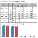 부호상사