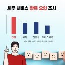 회계법인창천서