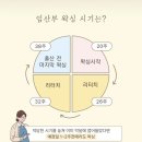 인천 구월동 고쿠하쿠슈가링왁싱 :: 만삭 임산부 브라질리언왁싱 시술후기