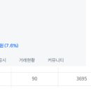 2024년 8월 셀레믹스 120% , 아이앤씨 52% 상승 적중 및 8월 4주 동전주 운세 예상 이미지