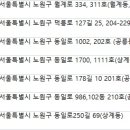 ㈜드림렌트카 이미지